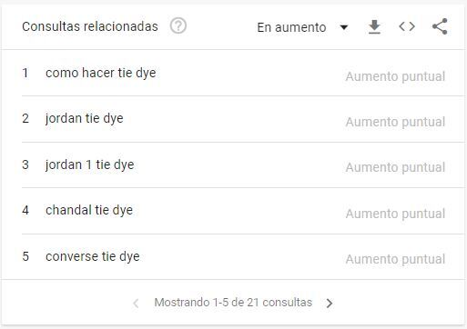 Google Trends - consultas relacionadas Google Trends - consultas relacionadas