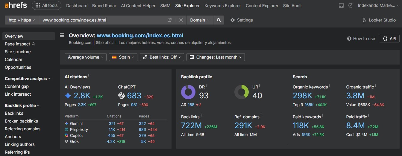 Análisis SEO de Booking en Ahrefs