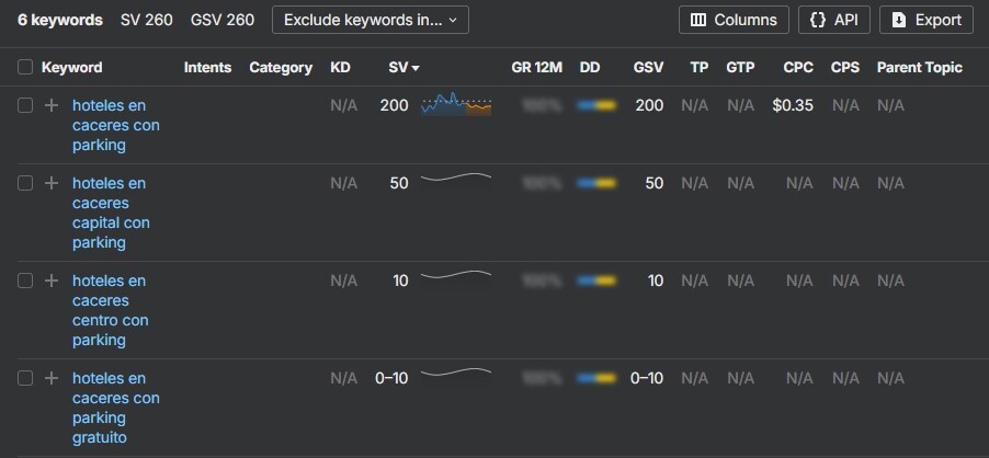 Ejemplo de keywords long tail para hoteles