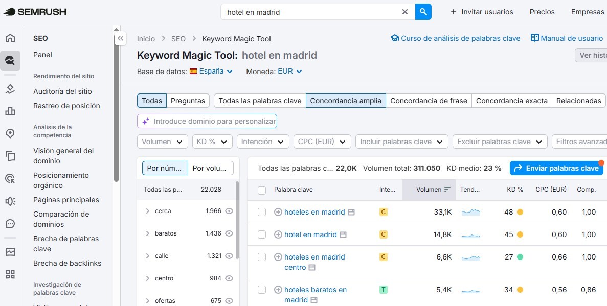 SEO para hoteles en Madrid