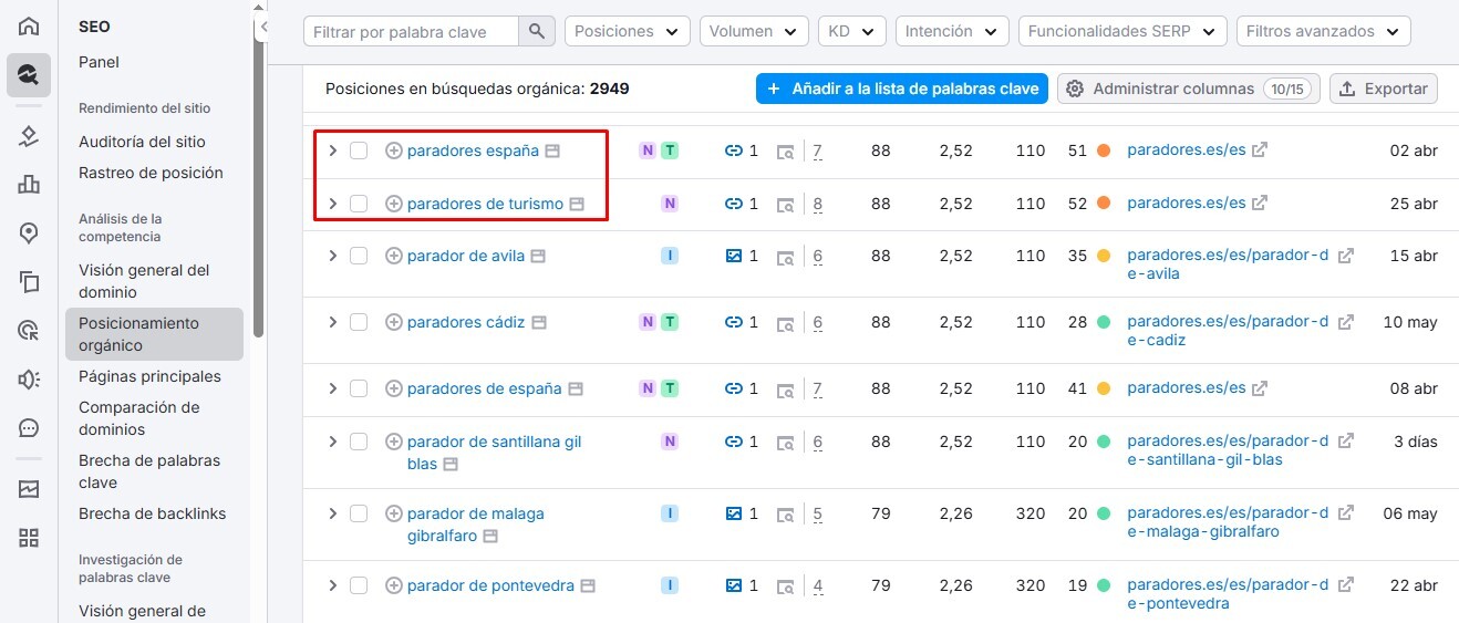 SEO de contenidos para hoteles